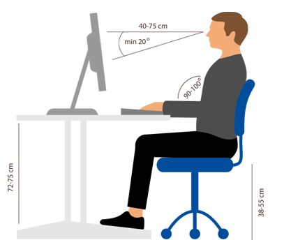 So sitzen Sie richtig auf dem ergonomischen Bürostuhl: Ellenbogen und Knie in 90 Grad angewinkelt, Rückenlehne mit Synchronmechanik unterstützt dynamische Sitzposition.